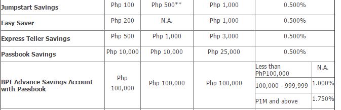 BPI savings interest